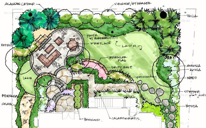 Prospective Planning for Landscapers